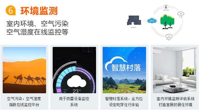 馬鞍山物聯網卡應用之環境監測